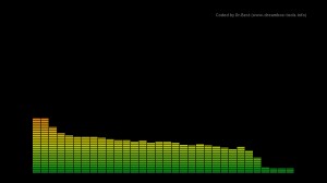 Musik-Visualisierung